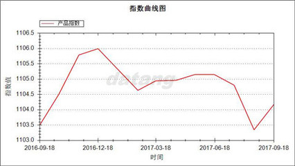 棉紗價格波動下的市場博弈 大唐襪業(yè)指數(shù)九月深度解析